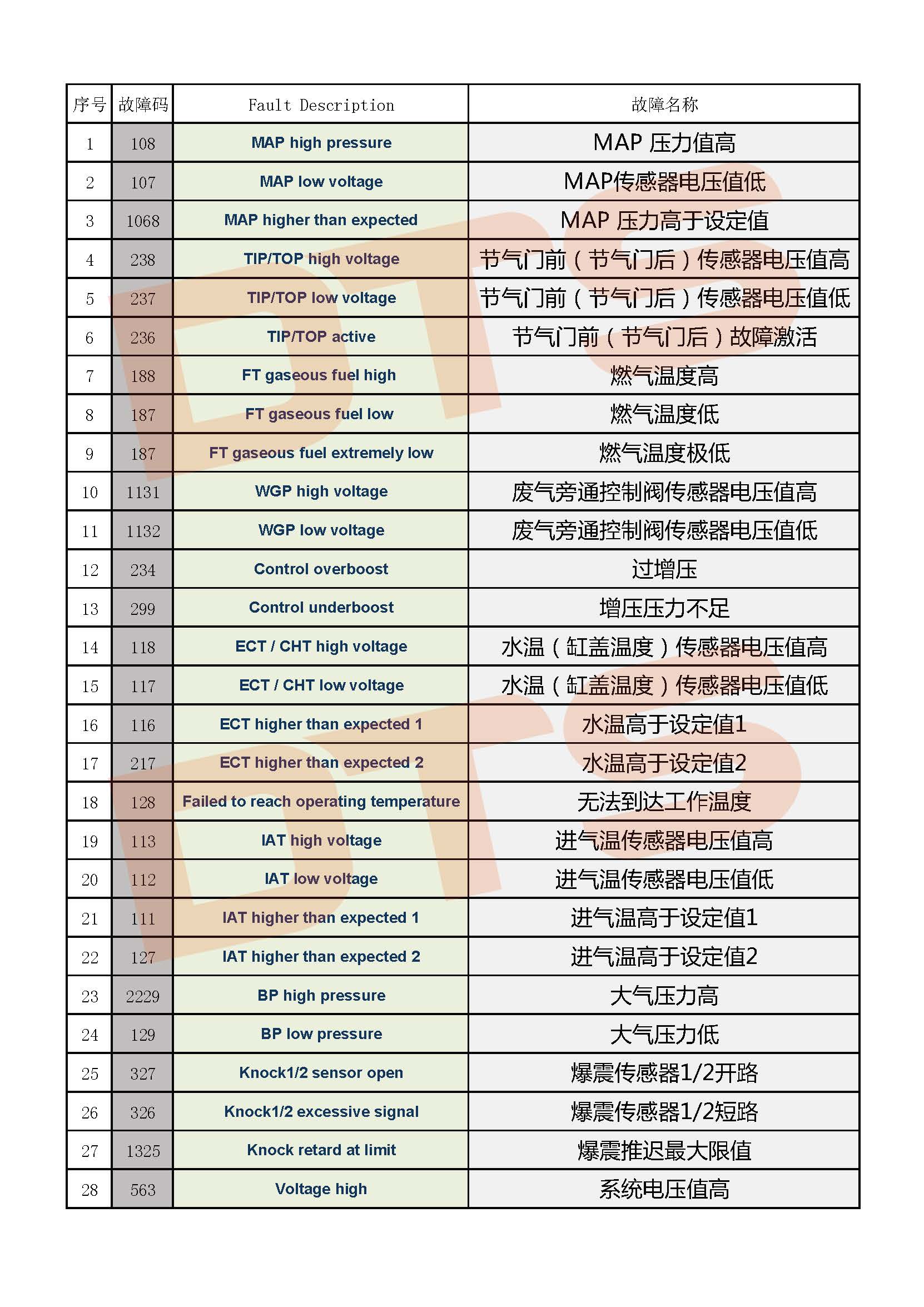 Econtrol故障码表-ECU刷写开创者与领导者-DTS 柴油车解码器 官方网站